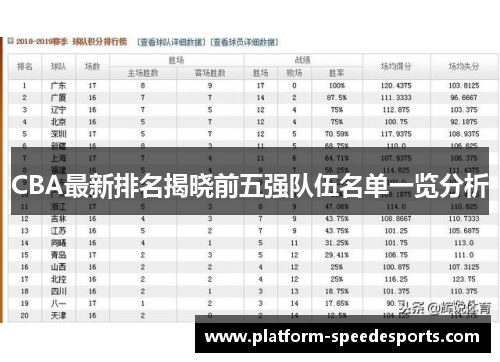 CBA最新排名揭晓前五强队伍名单一览分析
