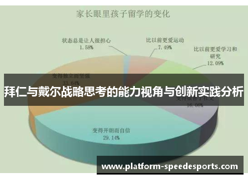 拜仁与戴尔战略思考的能力视角与创新实践分析