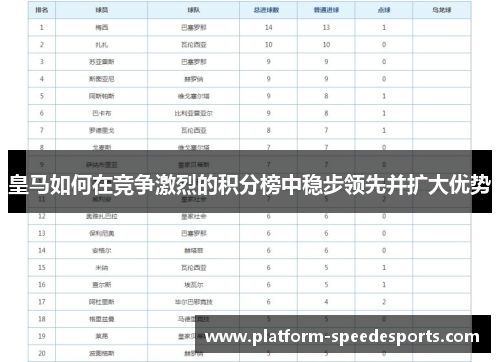 皇马如何在竞争激烈的积分榜中稳步领先并扩大优势