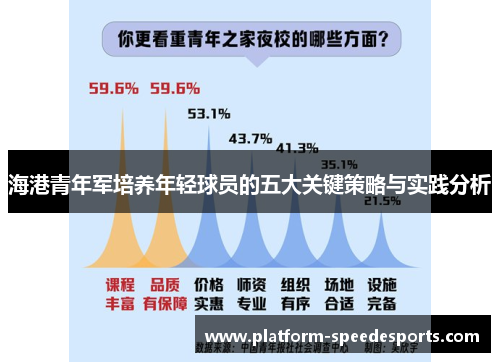 海港青年军培养年轻球员的五大关键策略与实践分析