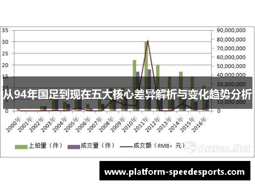 从94年国足到现在五大核心差异解析与变化趋势分析