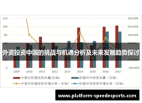 外资投资中国的挑战与机遇分析及未来发展趋势探讨