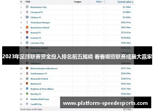 2023年足球联赛资金投入排名前五揭晓 看看哪些联赛成最大赢家