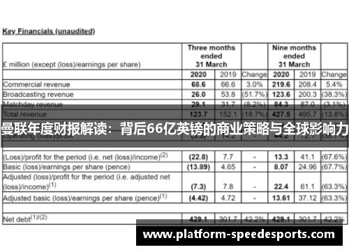 曼联年度财报解读：背后66亿英镑的商业策略与全球影响力