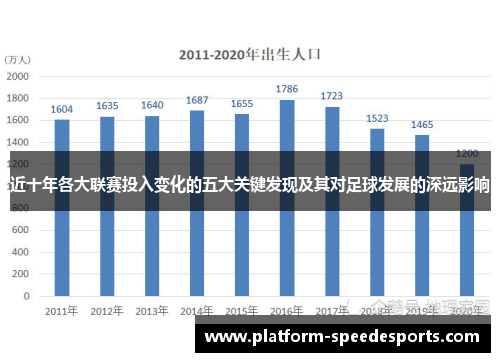 近十年各大联赛投入变化的五大关键发现及其对足球发展的深远影响