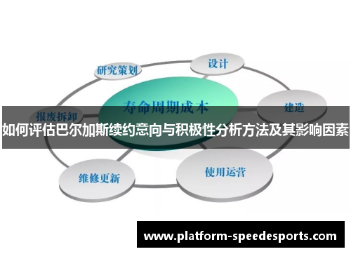 如何评估巴尔加斯续约意向与积极性分析方法及其影响因素
