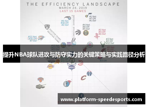 提升NBA球队进攻与防守实力的关键策略与实践路径分析