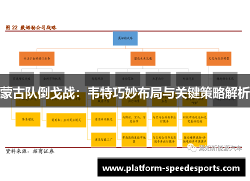 蒙古队倒戈战：韦特巧妙布局与关键策略解析