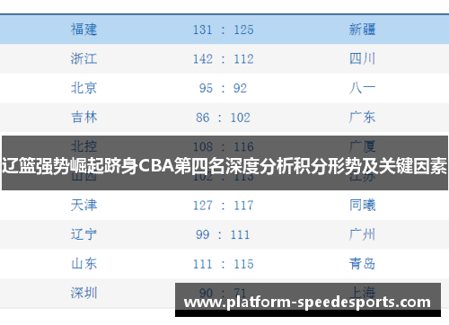 辽篮强势崛起跻身CBA第四名深度分析积分形势及关键因素