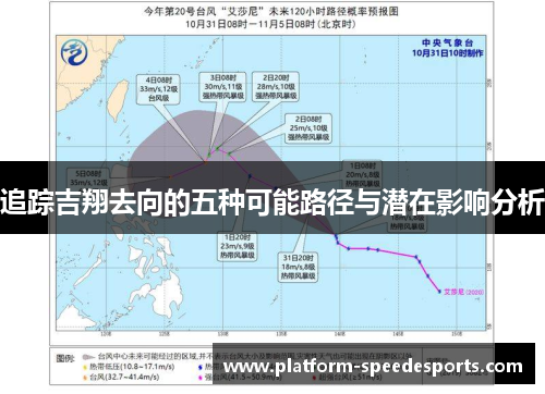 追踪吉翔去向的五种可能路径与潜在影响分析