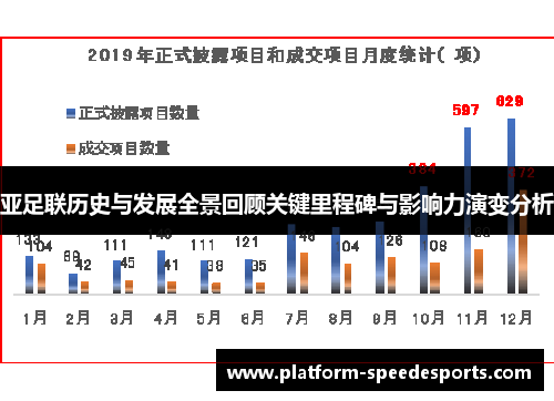 亚足联历史与发展全景回顾关键里程碑与影响力演变分析
