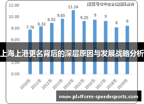 上海上港更名背后的深层原因与发展战略分析