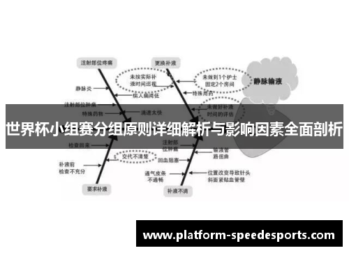 世界杯小组赛分组原则详细解析与影响因素全面剖析