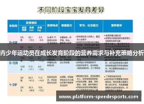 青少年运动员在成长发育阶段的营养需求与补充策略分析
