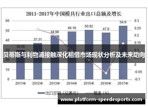 贝蒂斯与利物浦接触深化租借市场现状分析及未来动向 贝蒂斯与利物浦接触深化租借市场现状分析及未来动向