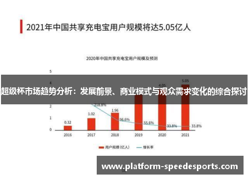 超级杯市场趋势分析:发展前景、商业模式与观众需求变化的综合探讨 超级杯市场趋势分析:发展前景、商业模式与观众需求变化的综合探讨