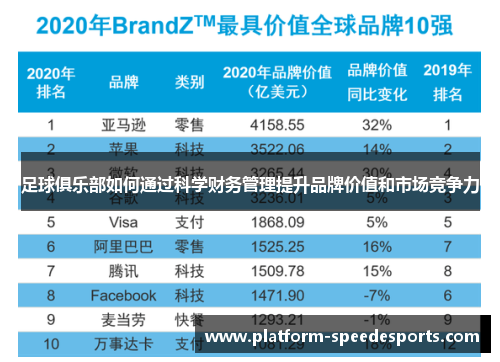 足球俱乐部如何通过科学财务管理提升品牌价值和市场竞争力 足球俱乐部如何通过科学财务管理提升品牌价值和市场竞争力