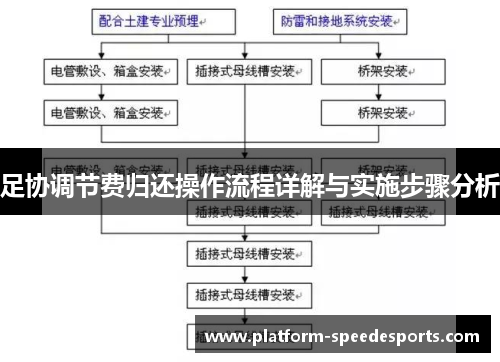 足协调节费归还操作流程详解与实施步骤分析 足协调节费归还操作流程详解与实施步骤分析