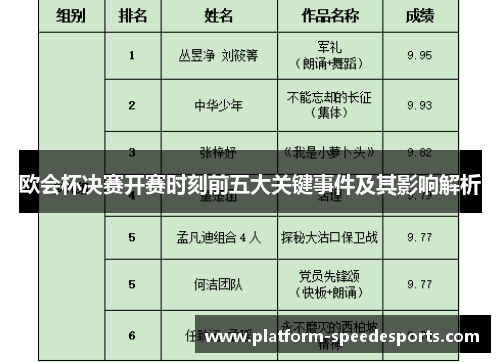 欧会杯决赛开赛时刻前五大关键事件及其影响解析 欧会杯决赛开赛时刻前五大关键事件及其影响解析