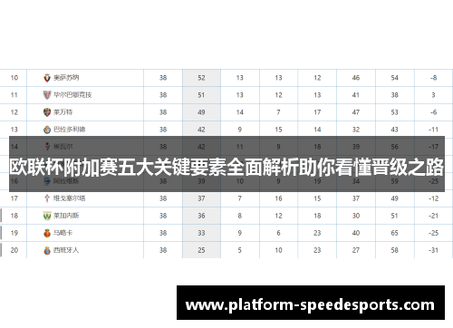 欧联杯附加赛五大关键要素全面解析助你看懂晋级之路 欧联杯附加赛五大关键要素全面解析助你看懂晋级之路