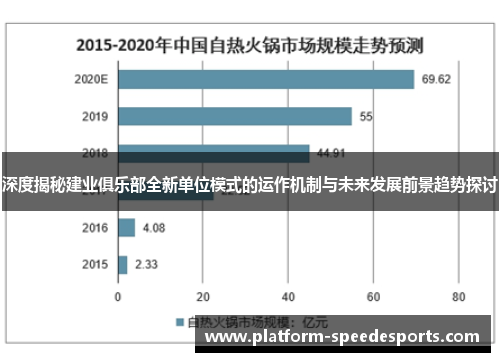 深度揭秘建业俱乐部全新单位模式的运作机制与未来发展前景趋势探讨