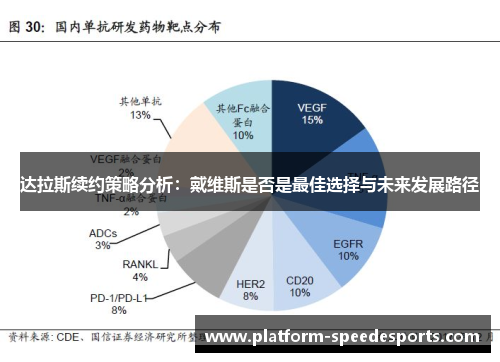 达拉斯续约策略分析：戴维斯是否是最佳选择与未来发展路径