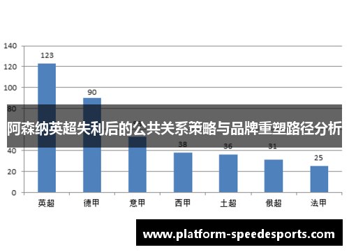阿森纳英超失利后的公共关系策略与品牌重塑路径分析 阿森纳英超失利后的公共关系策略与品牌重塑路径分析