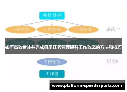 如何高效专注并完成每周任务管理提升工作效率的方法和技巧