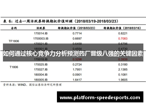 如何通过核心竞争力分析预测药厂晋级八强的关键因素 如何通过核心竞争力分析预测药厂晋级八强的关键因素